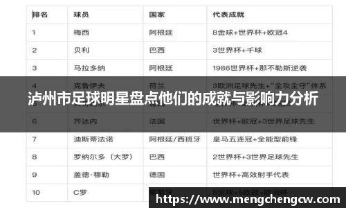 泸州市足球明星盘点他们的成就与影响力分析
